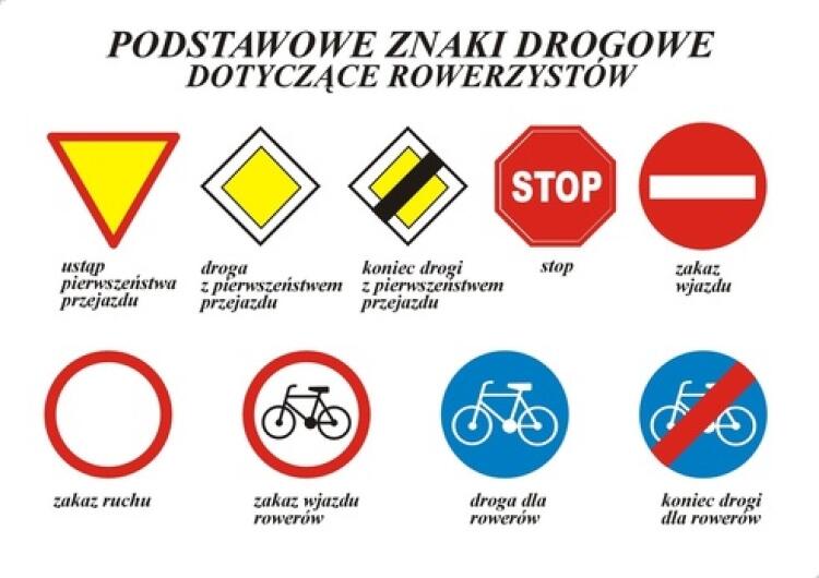 Karta rowerowa - Zespół Szkolno-Sportowo-Artystyczny w Radlinie