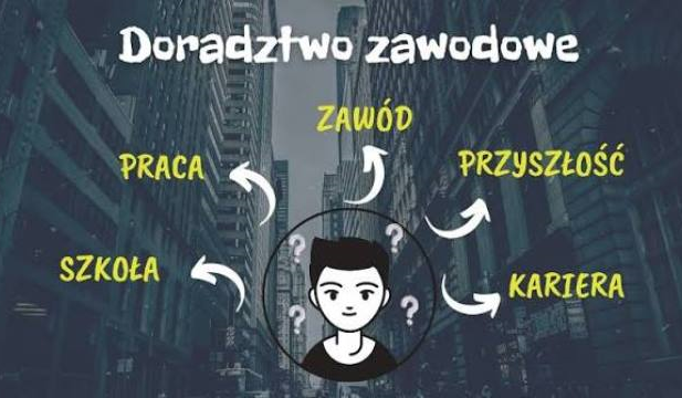 Doradca zawodowy